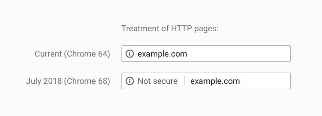 Chrome HTTP