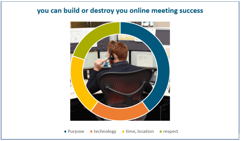 How to chair succesful online meetings - itro